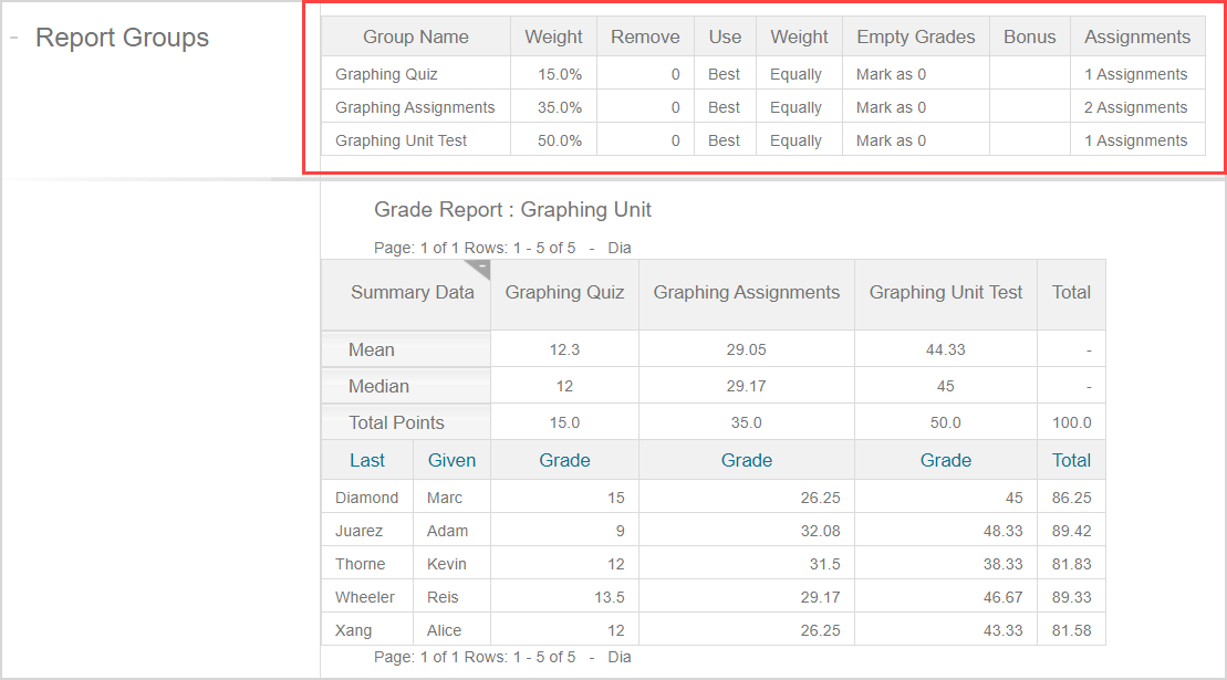 List and summar of groups in the Grade Report Table with summary of groups in the grade report appears above the grade report.